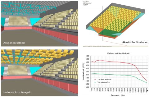 acouSon Schallabsorber Planung