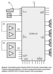 Typische Verschaltung eines DOM 4-8
