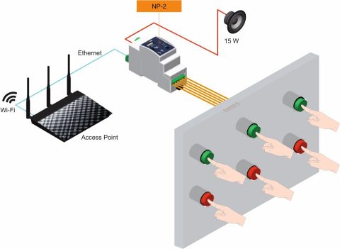 inout NP-2 Applikation Schalt-Tableau