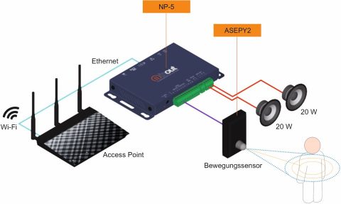 inout NP-5 Applikation POI