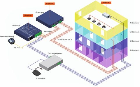 inout SM Applikation Geräuschpegelerfassung