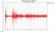 Dienstleistung Messungen
