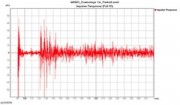 Dienstleistung Messungen