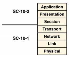 Das OSI 7-Layer-Modell