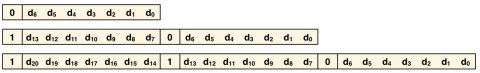 ASN.1 Format