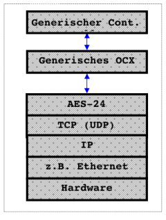 Möglicher generischer System Controller