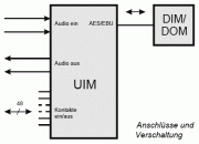 Anbindung UIM