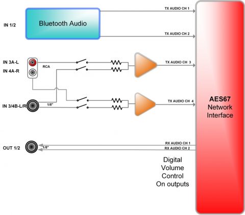 Attero Tech unA6IO-BT Signalübertragung Attero Tech unA6IO-BT Signalübertragung