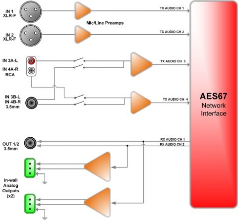 Attero Tech unA6IO Signalübertragung Attero Tech unA6IO Signalübertragung