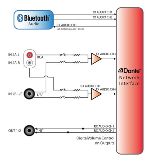 Attero Tech unD6IO-BT Blockschaltbild Attero Tech unD6IO-BT Blockschaltbild